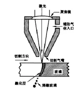 玻璃激光切割的應(yīng)用分析